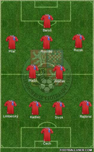 Czech Republic Formation 2012