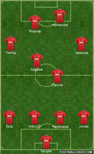 Manchester United Formation 2012