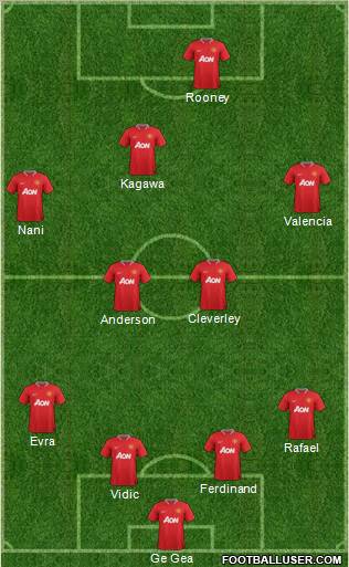 Manchester United Formation 2012