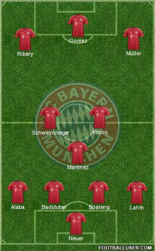 FC Bayern München Formation 2012