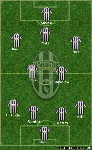 Juventus Formation 2012