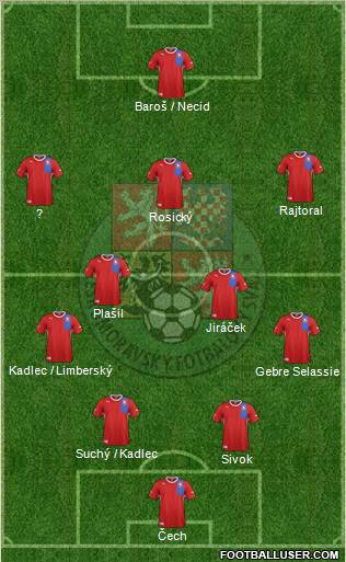 Czech Republic Formation 2012