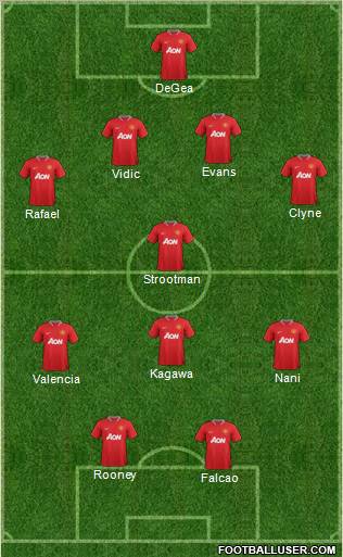 Manchester United Formation 2012