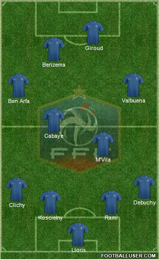 France Formation 2012