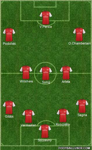 Arsenal Formation 2012