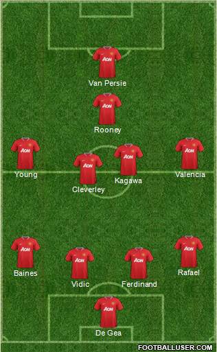 Manchester United Formation 2012