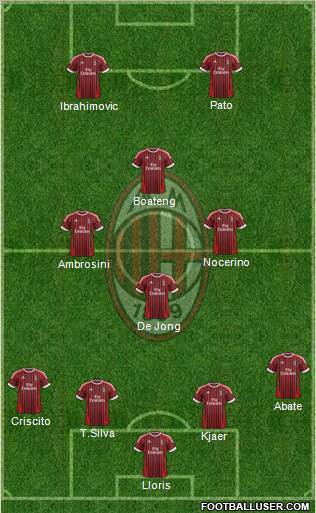 A.C. Milan Formation 2012