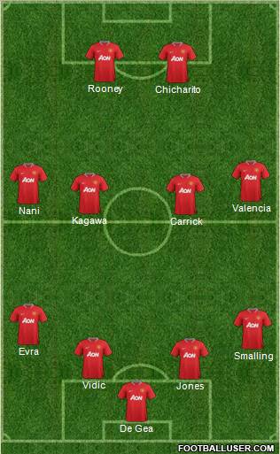 Manchester United Formation 2012
