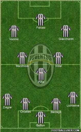 Juventus Formation 2012