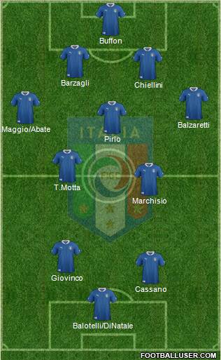 Italy Formation 2012
