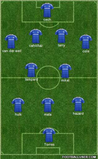 Chelsea Formation 2012