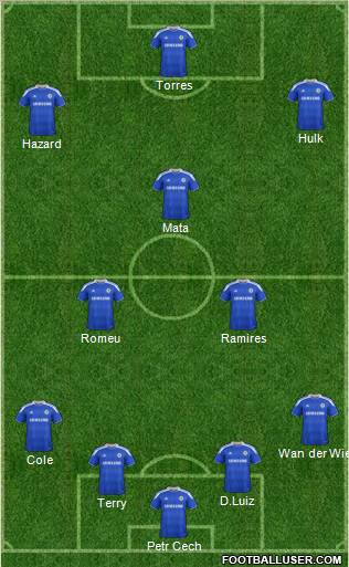 Chelsea Formation 2012