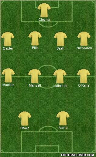 Torquay United Formation 2012