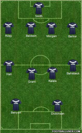 Southend United Formation 2012