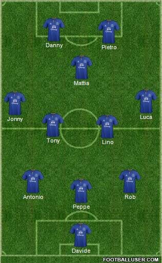 Everton Formation 2012