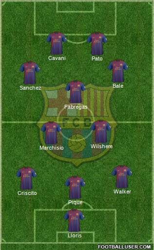 F.C. Barcelona Formation 2012