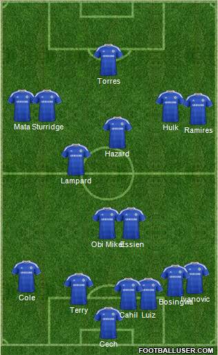 Chelsea Formation 2012