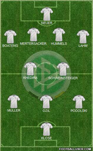 Germany Formation 2012