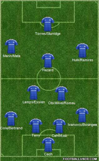 Chelsea Formation 2012