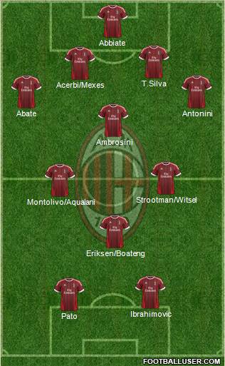 A.C. Milan Formation 2012