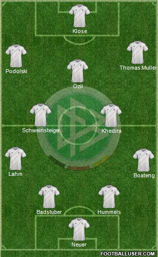 Germany Formation 2012