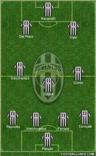 Juventus Formation 2012
