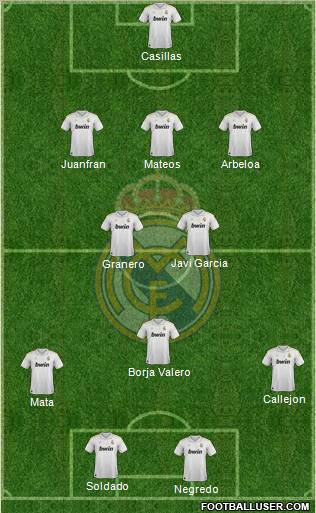 Real Madrid C.F. Formation 2012