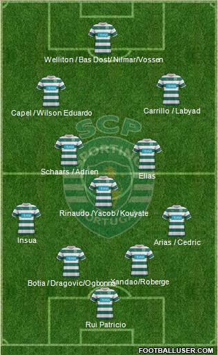 Sporting Clube de Portugal - SAD Formation 2012