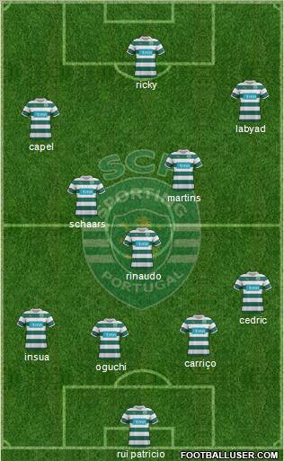 Sporting Clube de Portugal - SAD Formation 2012
