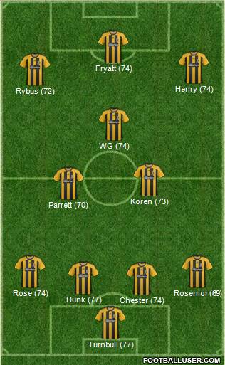 Hull City football formation