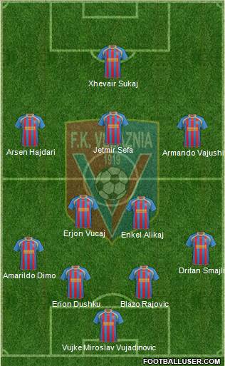 KS Vllaznia Shkodër Formation 2012