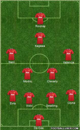 Manchester United Formation 2012