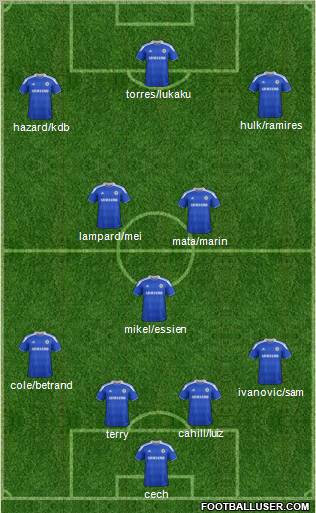 Chelsea Formation 2012