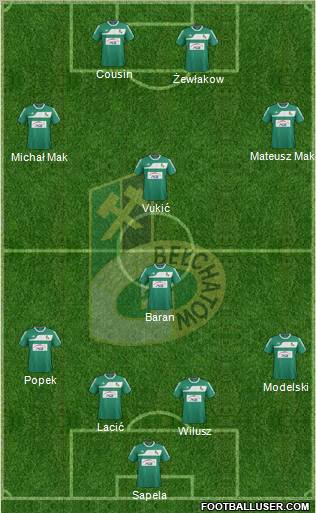 GKS Belchatow Formation 2012