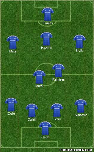Chelsea Formation 2012