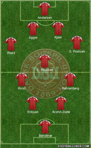 Denmark Formation 2012
