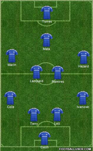 Chelsea Formation 2012
