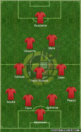 Spain Formation 2012