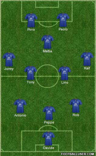 Everton Formation 2012