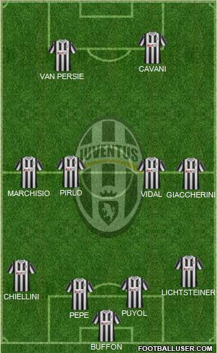 Juventus Formation 2012