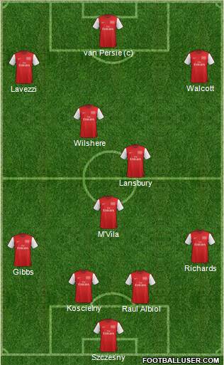Arsenal Formation 2012