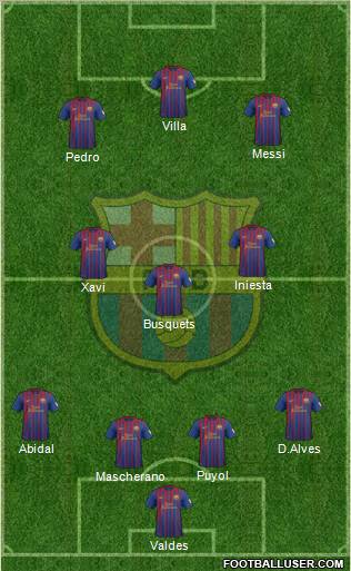 F.C. Barcelona Formation 2012