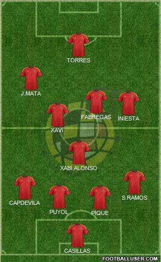 Spain Formation 2012