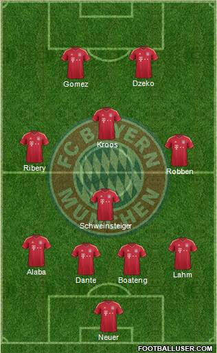 FC Bayern München Formation 2012