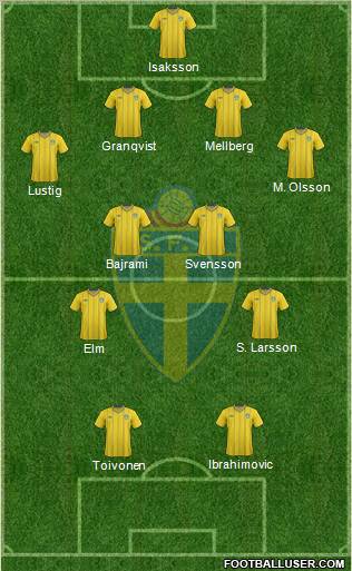 Sweden Formation 2012