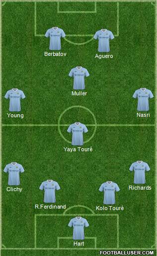 Manchester City Formation 2012