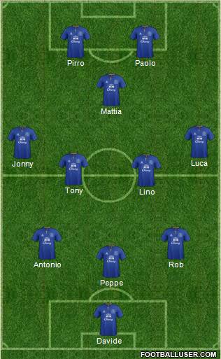 Everton Formation 2012