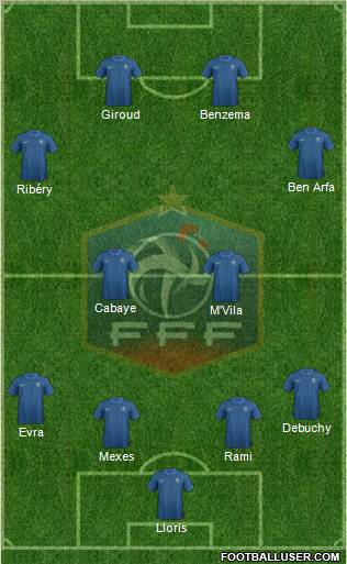 France Formation 2012