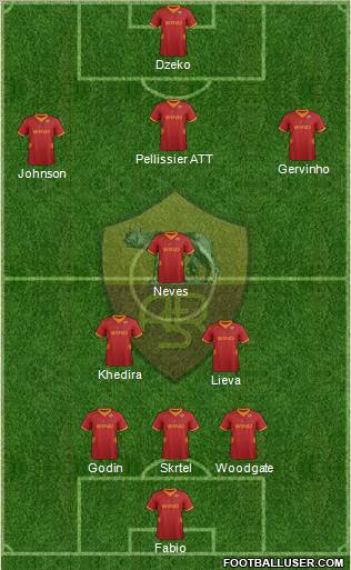 AS Roma Formation 2012