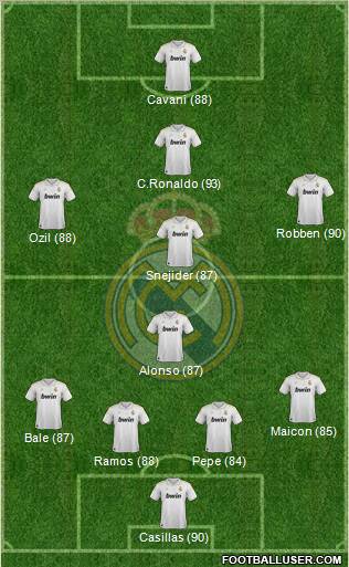 Real Madrid C.F. Formation 2012